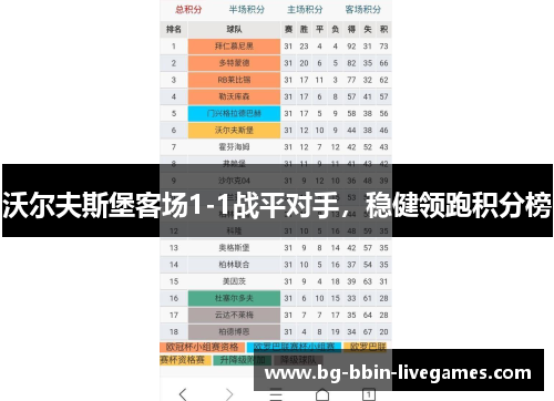 沃尔夫斯堡客场1-1战平对手，稳健领跑积分榜