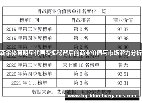 新余体育明星代言费揭秘背后的商业价值与市场潜力分析